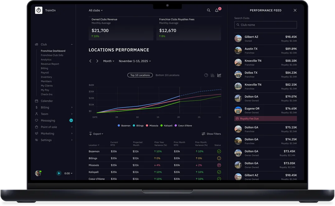 TrainOn Locations Performance: revenue by club over the month, with the live performance feed