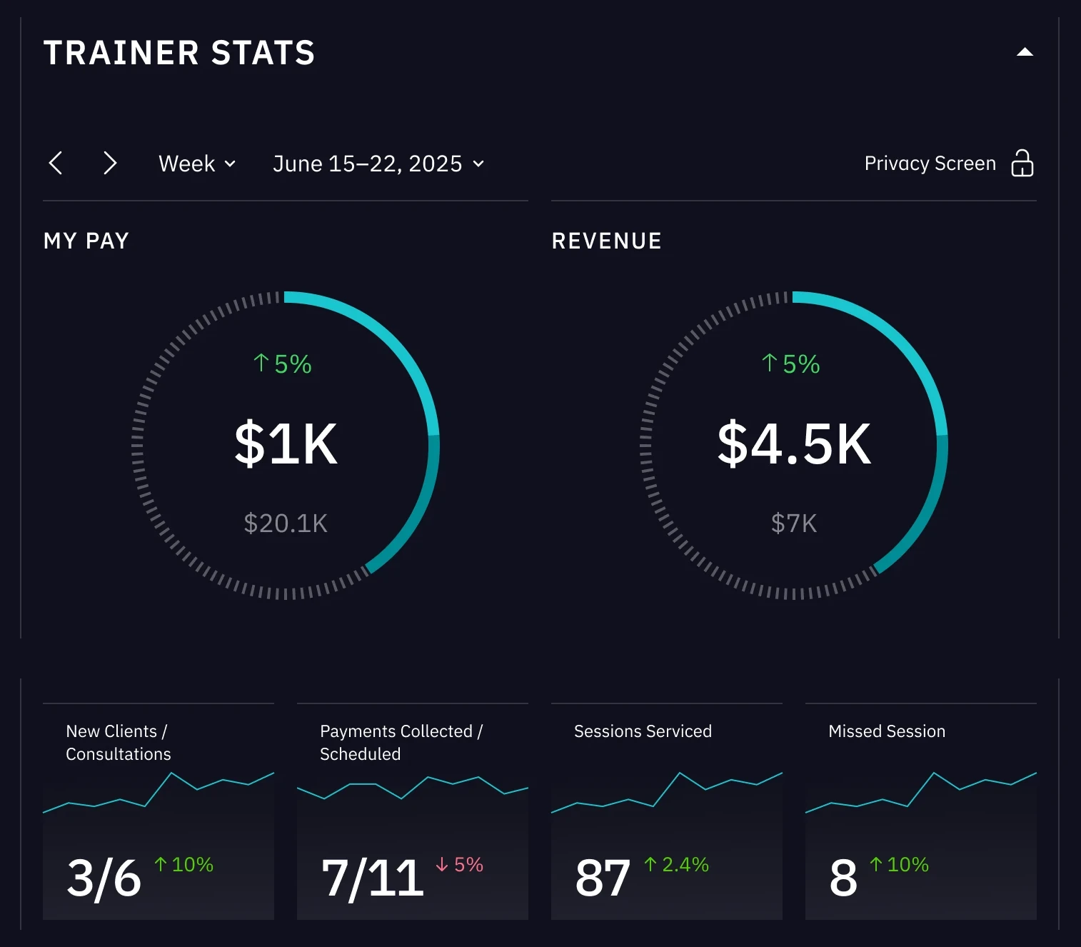 Trainer Stats with pay, revenue, and sessions